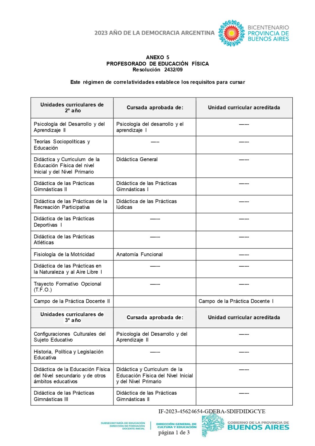 IF-2023-45624654-GDEBA-SDIFDIDGCYE-2anexo5Ed-fisica-1_page-0001 – I.S.F ...